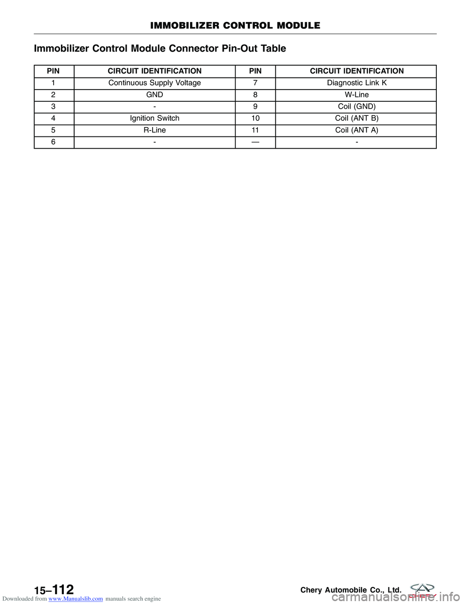 CHERY TIGGO 2009  Service Repair Manual Downloaded from www.Manualslib.com manuals search engine Immobilizer Control Module Connector Pin-Out Table
PINCIRCUIT IDENTIFICATION PINCIRCUIT IDENTIFICATION
1 Continuous Supply Voltage 7Diagnostic 