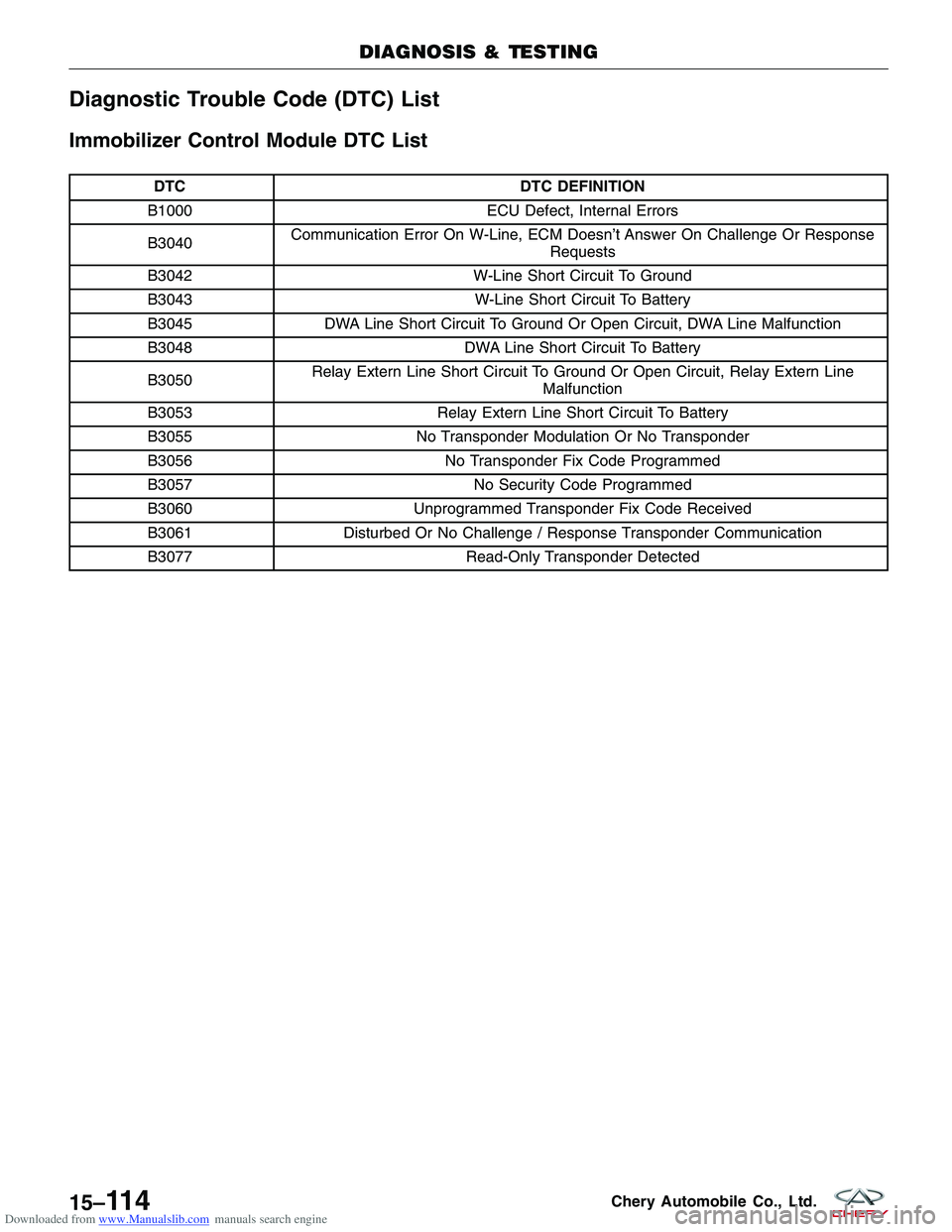CHERY TIGGO 2009  Service Repair Manual Downloaded from www.Manualslib.com manuals search engine Diagnostic Trouble Code (DTC) List
Immobilizer Control Module DTC List
DTCDTC DEFINITION
B1000 ECU Defect, Internal Errors
B3040 Communication 
