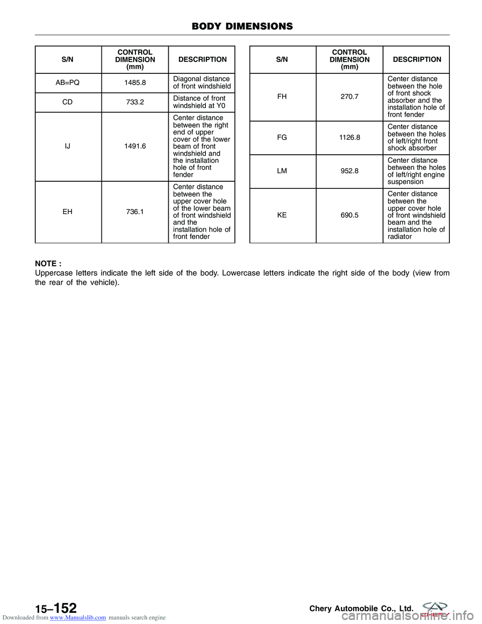 CHERY TIGGO 2009  Service Repair Manual Downloaded from www.Manualslib.com manuals search engine NOTE :
Uppercase letters indicate the left side of the body. Lowercase letters indicate the right side of the body (view from
the rear of the v