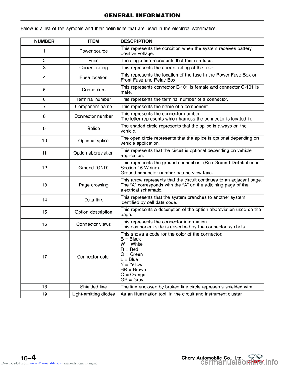CHERY TIGGO 2009 Service Repair Manual Downloaded from www.Manualslib.com manuals search engine Below is a list of the symbols and their definitions that are used in the electrical schematics.
NUMBERITEM DESCRIPTION
1 Power source This rep CHERY TIGGO 2009 Service Repair Manual Downloaded from www.Manualslib.com manuals search engine Below is a list of the symbols and their definitions that are used in the electrical schematics.
NUMBERITEM DESCRIPTION
1 Power source This rep