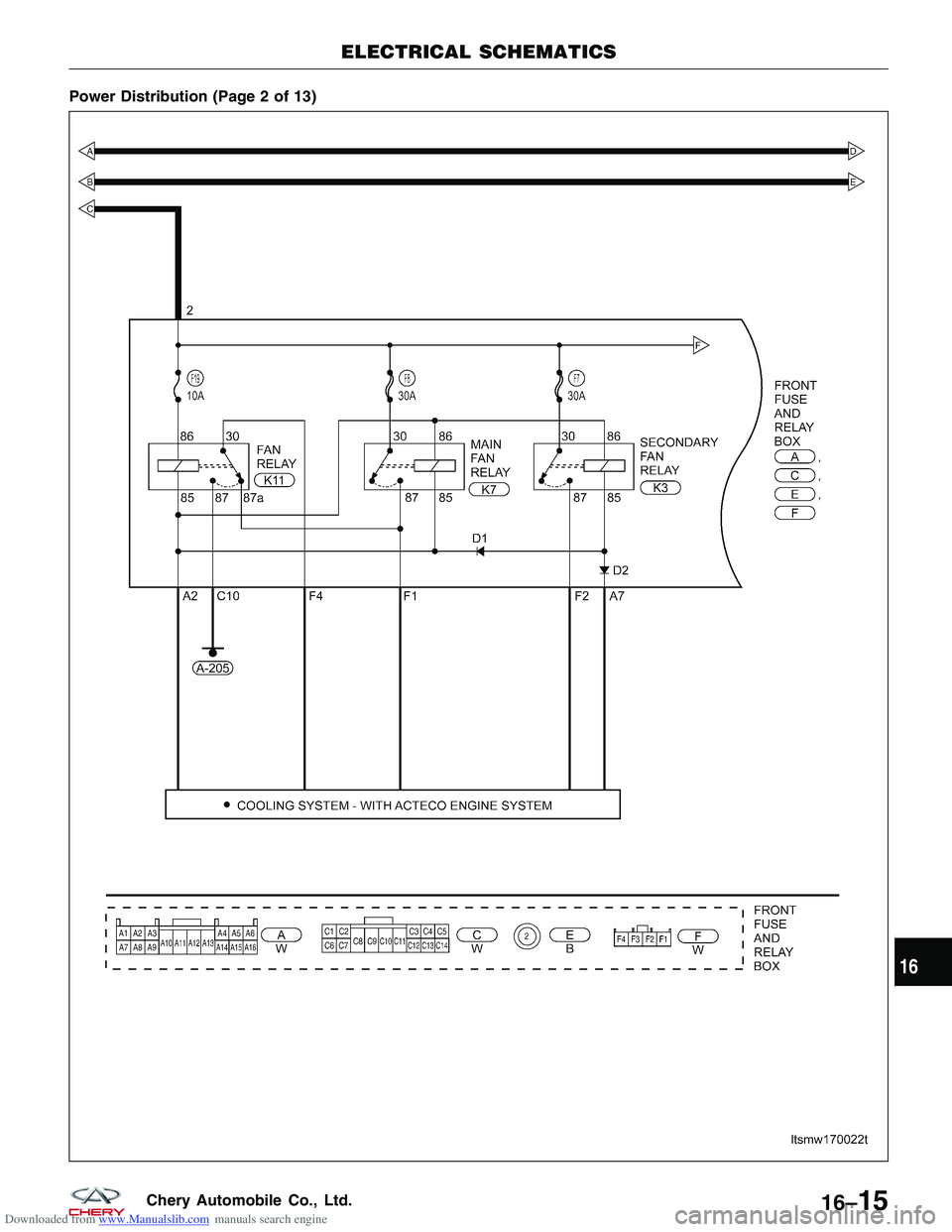 CHERY TIGGO 2009  Service Repair Manual Downloaded from www.Manualslib.com manuals search engine Power Distribution (Page 2 of 13)
ELECTRICAL SCHEMATICS
LTSMW170022T
16
16–15Chery Automobile Co., Ltd.  