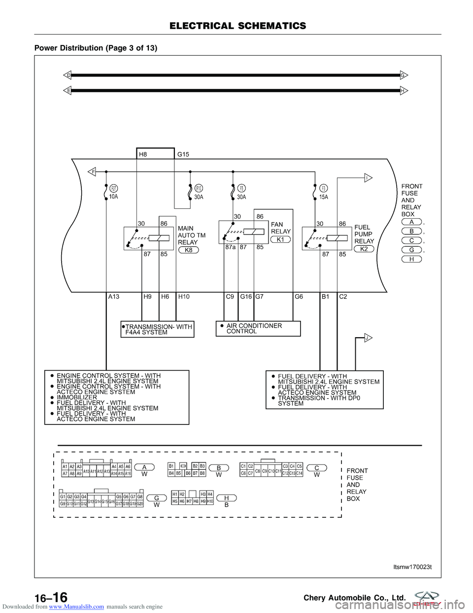CHERY TIGGO 2009  Service Repair Manual Downloaded from www.Manualslib.com manuals search engine Power Distribution (Page 3 of 13)
ELECTRICAL SCHEMATICS
LTSMW170023T
16–16Chery Automobile Co., Ltd.  