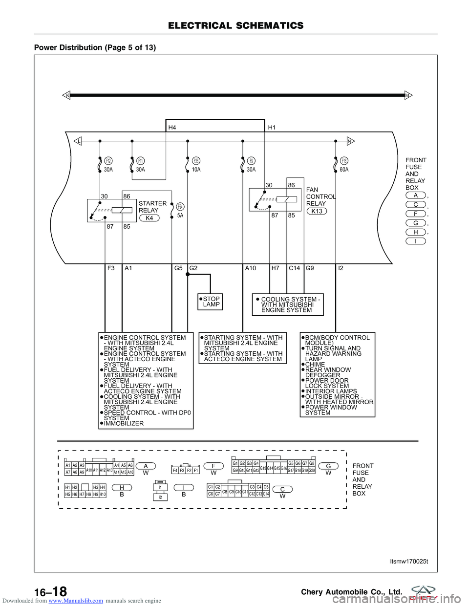 CHERY TIGGO 2009  Service Repair Manual Downloaded from www.Manualslib.com manuals search engine Power Distribution (Page 5 of 13)
ELECTRICAL SCHEMATICS
LTSMW170025T
16–18Chery Automobile Co., Ltd.  