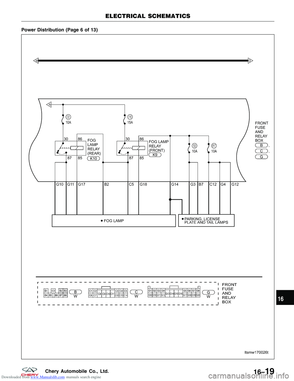CHERY TIGGO 2009  Service Repair Manual Downloaded from www.Manualslib.com manuals search engine Power Distribution (Page 6 of 13)
ELECTRICAL SCHEMATICS
LTSMW170026T
16
16–19Chery Automobile Co., Ltd.  