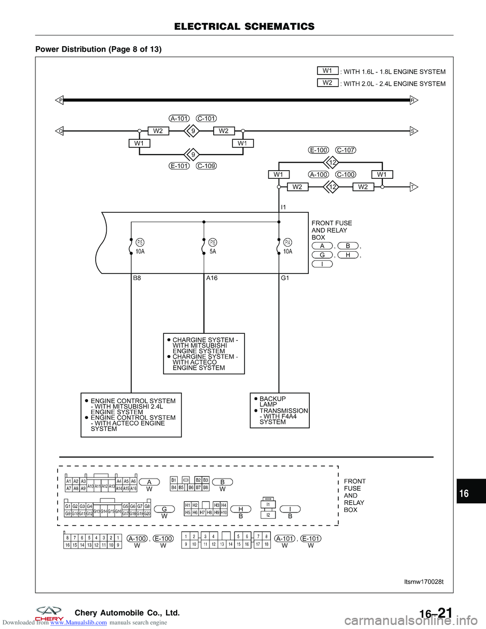 CHERY TIGGO 2009  Service Repair Manual Downloaded from www.Manualslib.com manuals search engine Power Distribution (Page 8 of 13)
ELECTRICAL SCHEMATICS
LTSMW170028T
16
16–21Chery Automobile Co., Ltd.  
