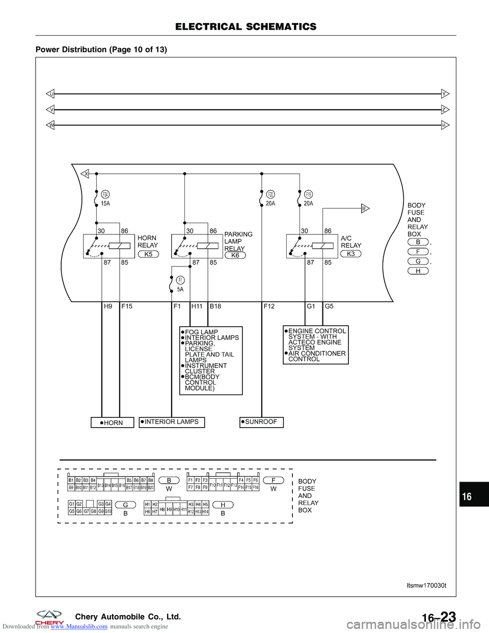 CHERY TIGGO 2009  Service Repair Manual Downloaded from www.Manualslib.com manuals search engine Power Distribution (Page 10 of 13)
ELECTRICAL SCHEMATICS
LTSMW170030T
16
16–23Chery Automobile Co., Ltd.  