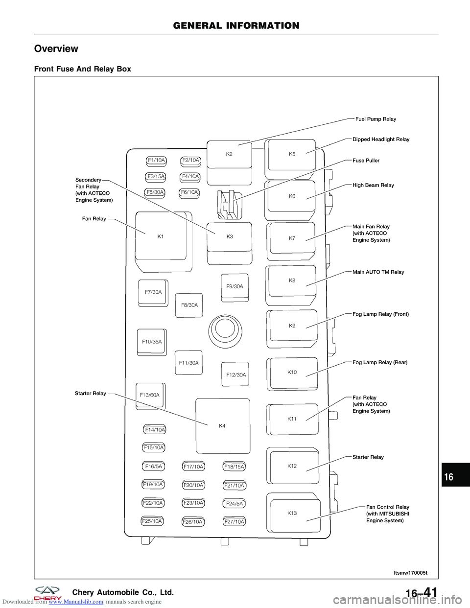 CHERY TIGGO 2009  Service Repair Manual Downloaded from www.Manualslib.com manuals search engine Overview
Front Fuse And Relay Box
GENERAL INFORMATION
LTSMW170005T
16
16–41Chery Automobile Co., Ltd.  