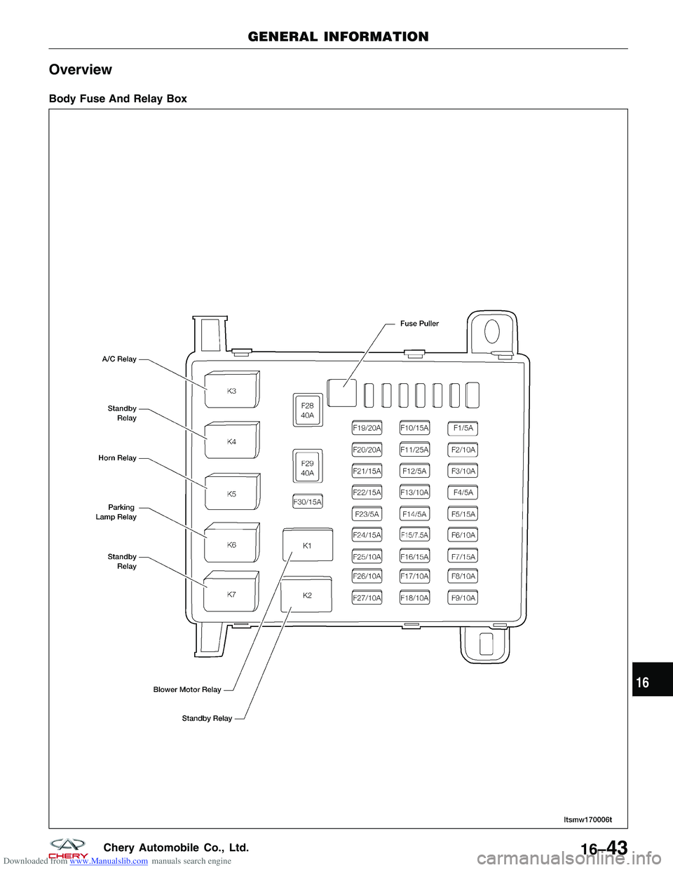 CHERY TIGGO 2009  Service Repair Manual Downloaded from www.Manualslib.com manuals search engine Overview
Body Fuse And Relay Box
GENERAL INFORMATION
LTSMW170006T
16
16–43Chery Automobile Co., Ltd.  