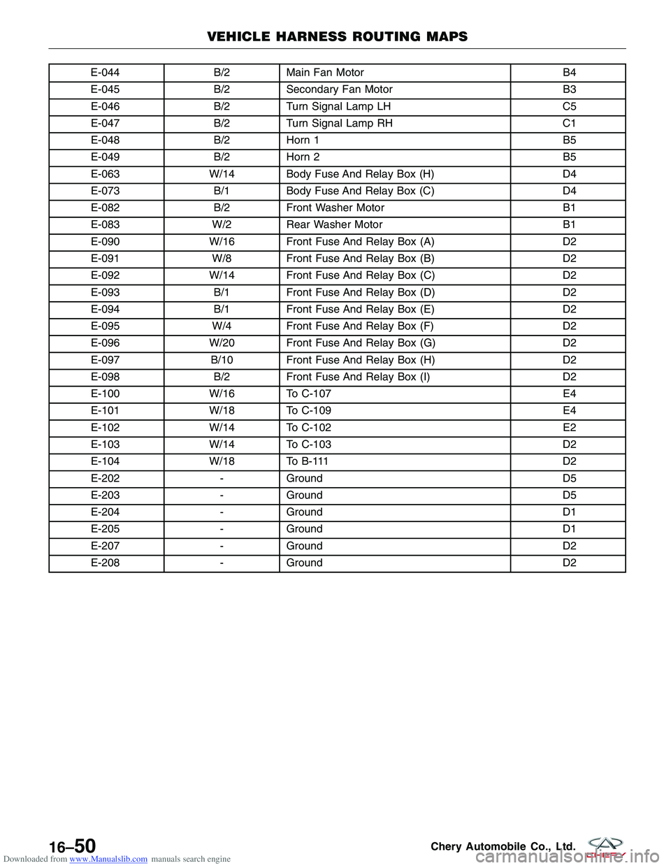 CHERY TIGGO 2009 Service Repair Manual Downloaded from www.Manualslib.com manuals search engine E-044B/2Main Fan Motor B4
E-045 B/2Secondary Fan Motor B3
E-046 B/2Turn Signal Lamp LH C5
E-047 B/2Turn Signal Lamp RH C1
E-048 B/2Horn 1 B5
E- CHERY TIGGO 2009 Service Repair Manual Downloaded from www.Manualslib.com manuals search engine E-044B/2Main Fan Motor B4
E-045 B/2Secondary Fan Motor B3
E-046 B/2Turn Signal Lamp LH C5
E-047 B/2Turn Signal Lamp RH C1
E-048 B/2Horn 1 B5
E-