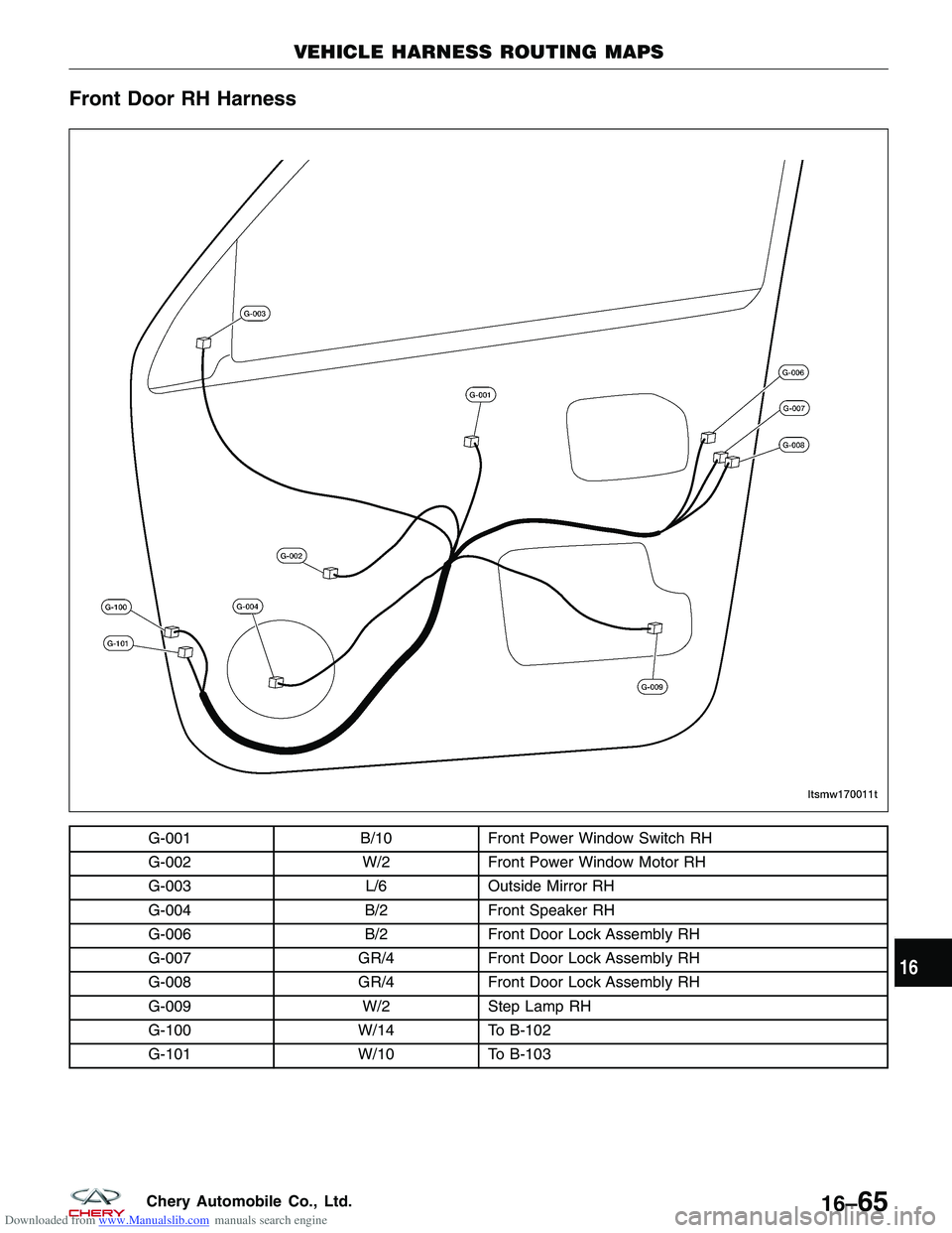 CHERY TIGGO 2009  Service Repair Manual Downloaded from www.Manualslib.com manuals search engine Front Door RH Harness
G-001B/10Front Power Window Switch RH
G-002 W/2Front Power Window Motor RH
G-003 L/6Outside Mirror RH
G-004 B/2Front Spea