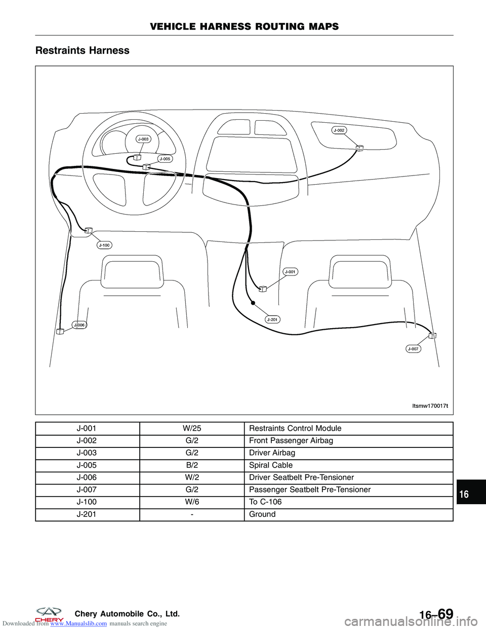CHERY TIGGO 2009  Service Repair Manual Downloaded from www.Manualslib.com manuals search engine Restraints Harness
J-001W/25Restraints Control Module
J-002 G/2Front Passenger Airbag
J-003 G/2Driver Airbag
J-005 B/2Spiral Cable
J-006 W/2Dri