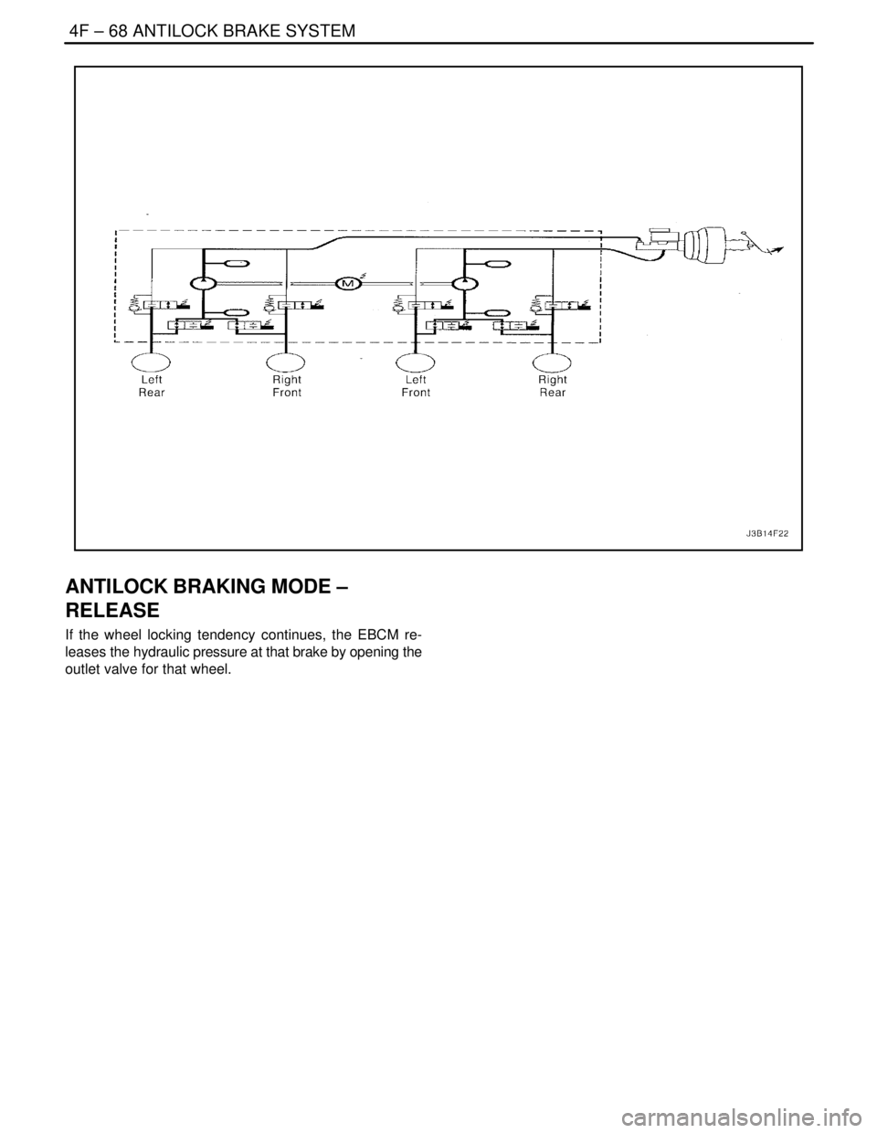DAEWOO LACETTI 2004  Service Repair Manual 4F – 68IANTILOCK BRAKE SYSTEM
DAEWOO V–121 BL4
ANTILOCK BRAKING MODE –
RELEASE
If the wheel locking tendency continues, the EBCM re-
leases the hydraulic pressure at that brake by opening the
ou