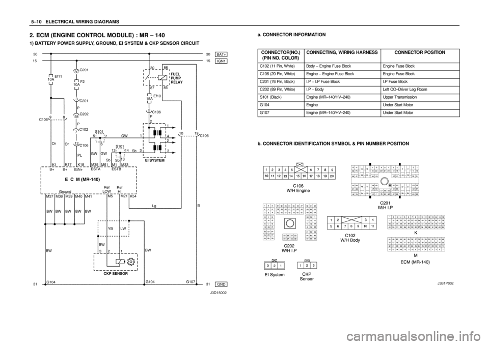 DAEWOO LACETTI 2004  Service Repair Manual 5–10WELECTRICAL WIRING DIAGRAMS
2. ECM (ENGINE CONTROL MODULE) : MR – 140
1) BATTERY POWER SUPPLY, GROUND, EI SYSTEM & CKP SENSOR CIRCUIT
a. CONNECTOR INFORMATION
CONNECTOR(NO.)
(PIN NO. COLOR)
CO