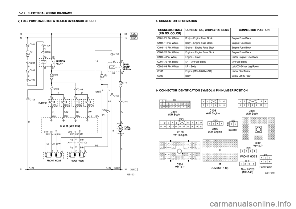 DAEWOO LACETTI 2004  Service Repair Manual 5–12WELECTRICAL WIRING DIAGRAMS
2) FUEL PUMP, INJECTOR & HEATED O2 SENSOR CIRCUITa. CONNECTOR INFORMATION
CONNECTOR(NO.)
(PIN NO. COLOR)
CONNECTING, WIRING HARNESSCONNECTOR POSITION
C101 (21 Pin, Wh