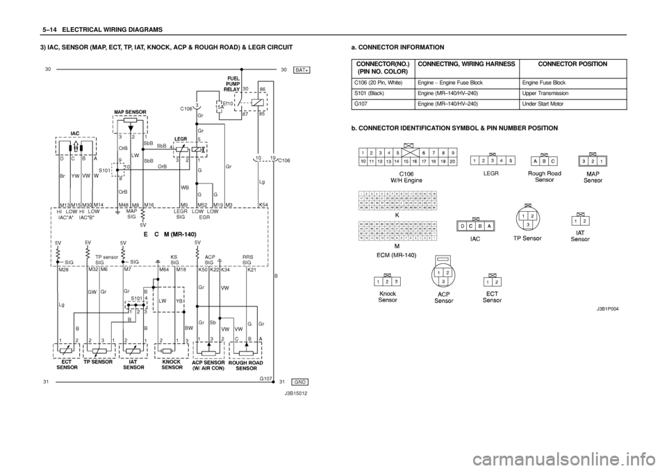 DAEWOO LACETTI 2004  Service Repair Manual 5–14WELECTRICAL WIRING DIAGRAMS
3) IAC, SENSOR (MAP, ECT, TP, IAT, KNOCK, ACP & ROUGH ROAD) & LEGR CIRCUITa. CONNECTOR INFORMATION
CONNECTOR(NO.)
(PIN NO. COLOR)
CONNECTING, WIRING HARNESSCONNECTOR 