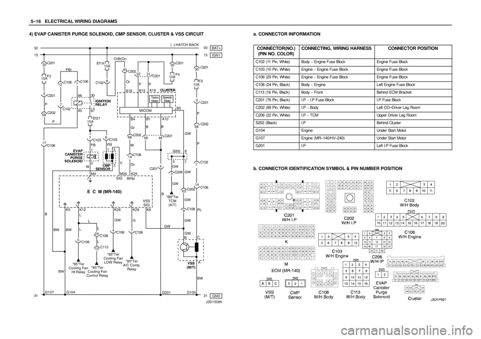DAEWOO LACETTI 2004  Service Repair Manual 5–16WELECTRICAL WIRING DIAGRAMS
4) EVAP CANISTER PURGE SOLENOID, CMP SENSOR, CLUSTER & VSS CIRCUITa. CONNECTOR INFORMATION
CONNECTOR(NO.)
(PIN NO. COLOR)
CONNECTING, WIRING HARNESSCONNECTOR POSITION