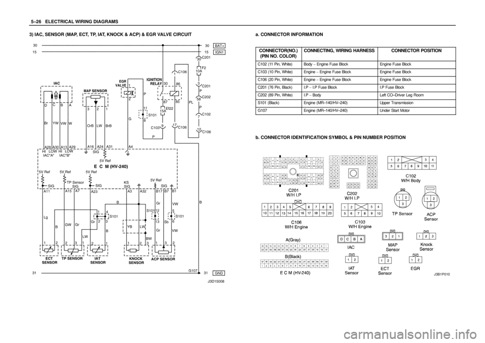 DAEWOO LACETTI 2004  Service Repair Manual 5–26WELECTRICAL WIRING DIAGRAMS
3) IAC, SENSOR (MAP, ECT, TP, IAT, KNOCK & ACP) & EGR VALVE CIRCUITa. CONNECTOR INFORMATION
CONNECTOR(NO.)
(PIN NO. COLOR)
CONNECTING, WIRING HARNESSCONNECTOR POSITIO