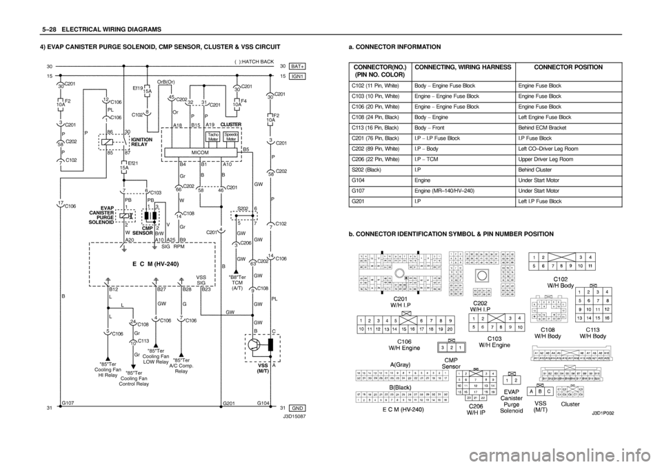 DAEWOO LACETTI 2004  Service Repair Manual 5–28WELECTRICAL WIRING DIAGRAMS
4) EVAP CANISTER PURGE SOLENOID, CMP SENSOR, CLUSTER & VSS CIRCUITa. CONNECTOR INFORMATION
CONNECTOR(NO.)
(PIN NO. COLOR)
CONNECTING, WIRING HARNESSCONNECTOR POSITION