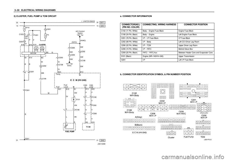 DAEWOO LACETTI 2004  Service Repair Manual 5–30WELECTRICAL WIRING DIAGRAMS
5) CLUSTER, FUEL PUMP & TCM CIRCUITa. CONNECTOR INFORMATION
CONNECTOR(NO.)
(PIN NO. COLOR)
CONNECTING, WIRING HARNESSCONNECTOR POSITION
C102 (11 Pin, White)Body  Eng