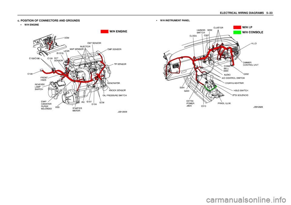 DAEWOO LACETTI 2004  Service Repair Manual ELECTRICAL WIRING DIAGRAMSW5–33
c. POSITION OF CONNECTORS AND GROUNDS
S W/H ENGINE
S  W/H INSTRUMENT PANEL 
