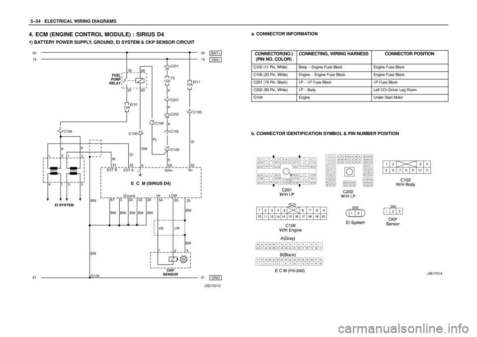 DAEWOO LACETTI 2004  Service Repair Manual 5–34WELECTRICAL WIRING DIAGRAMS
4. ECM (ENGINE CONTROL MODULE) : SIRIUS D4
1) BATTERY POWER SUPPLY, GROUND, EI SYSTEM & CKP SENSOR CIRCUIT
a. CONNECTOR INFORMATION
CONNECTOR(NO.)
(PIN NO. COLOR)
CON