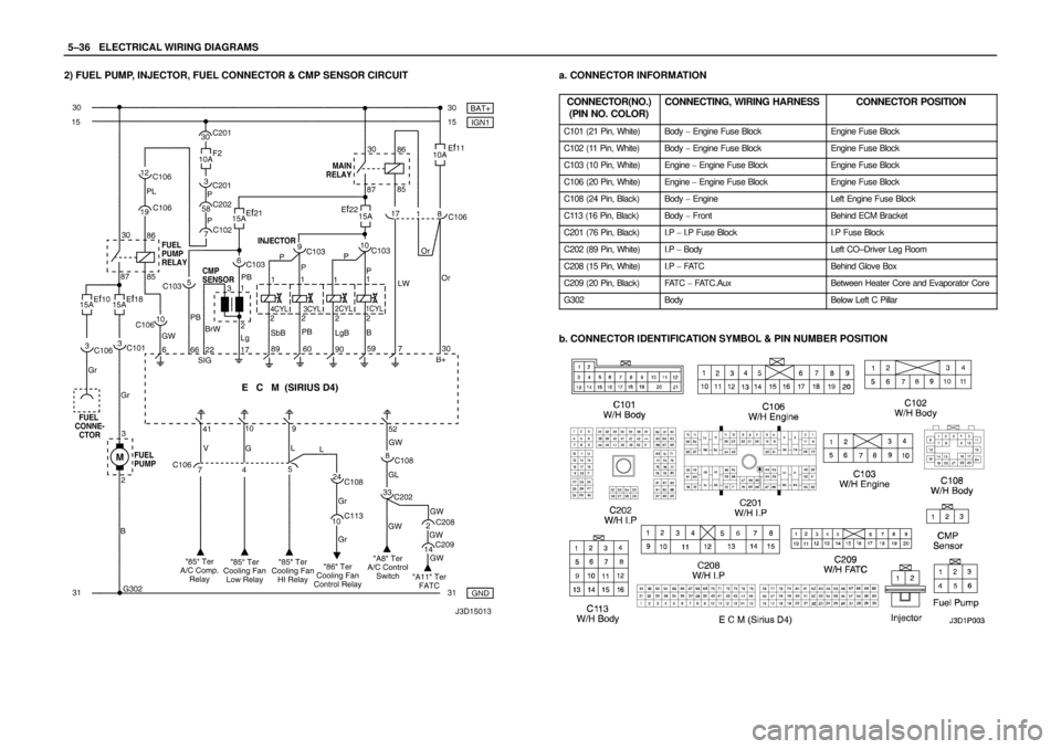 DAEWOO LACETTI 2004  Service Repair Manual 5–36WELECTRICAL WIRING DIAGRAMS
2) FUEL PUMP, INJECTOR, FUEL CONNECTOR & CMP SENSOR CIRCUITa. CONNECTOR INFORMATION
CONNECTOR(NO.)
(PIN NO. COLOR)
CONNECTING, WIRING HARNESSCONNECTOR POSITION
C101 (