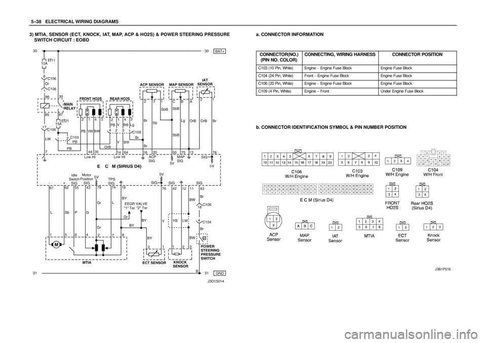 DAEWOO LACETTI 2004  Service Repair Manual 5–38WELECTRICAL WIRING DIAGRAMS
3) MTIA, SENSOR (ECT, KNOCK, IAT, MAP, ACP & HO2S) & POWER STEERING PRESSURE
SWITCH CIRCUIT : EOBDa. CONNECTOR INFORMATION
CONNECTOR(NO.)
(PIN NO. COLOR)
CONNECTING, 