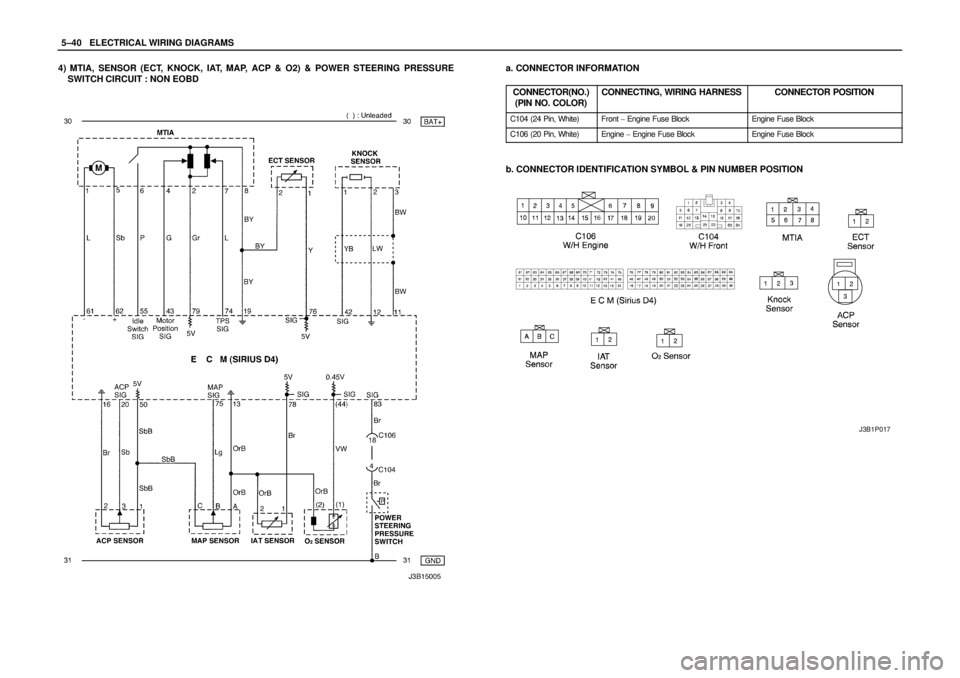 DAEWOO LACETTI 2004  Service Repair Manual 5–40WELECTRICAL WIRING DIAGRAMS
4) MTIA, SENSOR (ECT, KNOCK, IAT, MAP, ACP & O2) & POWER STEERING PRESSURE
SWITCH CIRCUIT : NON EOBDa. CONNECTOR INFORMATION
CONNECTOR(NO.)
(PIN NO. COLOR)
CONNECTING