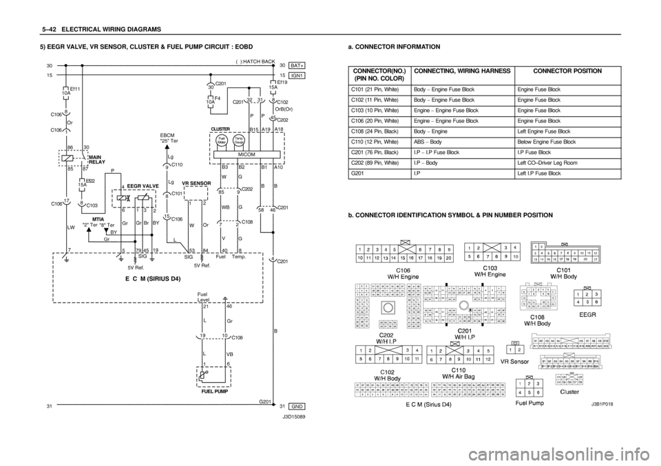 DAEWOO LACETTI 2004  Service Repair Manual 5–42WELECTRICAL WIRING DIAGRAMS
5) EEGR VALVE, VR SENSOR, CLUSTER & FUEL PUMP CIRCUIT : EOBDa. CONNECTOR INFORMATION
CONNECTOR(NO.)
(PIN NO. COLOR)
CONNECTING, WIRING HARNESSCONNECTOR POSITION
C101 