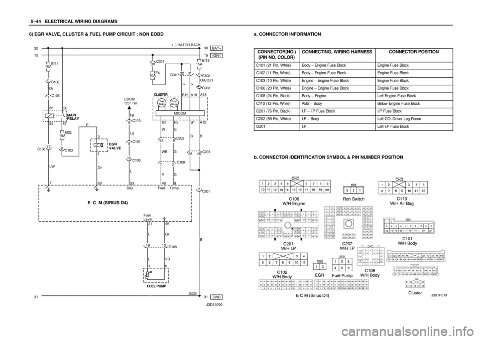 DAEWOO LACETTI 2004  Service Repair Manual 5–44WELECTRICAL WIRING DIAGRAMS
6) EGR VALVE, CLUSTER & FUEL PUMP CIRCUIT : NON EOBDa. CONNECTOR INFORMATION
CONNECTOR(NO.)
(PIN NO. COLOR)
CONNECTING, WIRING HARNESSCONNECTOR POSITION
C101 (21 Pin,