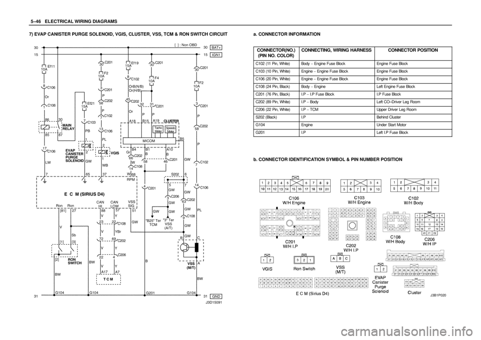 DAEWOO LACETTI 2004  Service Repair Manual 5–46WELECTRICAL WIRING DIAGRAMS
7) EVAP CANISTER PURGE SOLENOID, VGIS, CLUSTER, VSS, TCM & RON SWITCH CIRCUITa. CONNECTOR INFORMATION
CONNECTOR(NO.)
(PIN NO. COLOR)
CONNECTING, WIRING HARNESSCONNECT