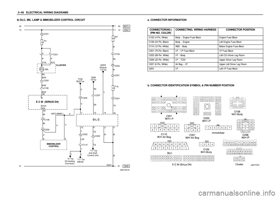 DAEWOO LACETTI 2004  Service Repair Manual 5–48WELECTRICAL WIRING DIAGRAMS
8) DLC, MIL LAMP & IMMOBILIZER CONTROL CIRCUITa. CONNECTOR INFORMATION
CONNECTOR(NO.)
(PIN NO. COLOR)
CONNECTING, WIRING HARNESSCONNECTOR POSITION
C105 (4 Pin, White)