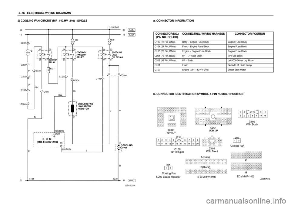 DAEWOO LACETTI 2004  Service Repair Manual 5–76WELECTRICAL WIRING DIAGRAMS
2) COOLING FAN CIRCUIT (MR–140/HV–240) : SINGLEa. CONNECTOR INFORMATION
CONNECTOR(NO.)
(PIN NO. COLOR)
CONNECTING, WIRING HARNESSCONNECTOR POSITION
C102 (11 Pin, 