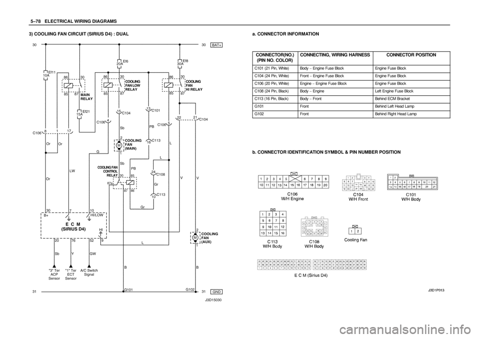 DAEWOO LACETTI 2004  Service Repair Manual 5–78WELECTRICAL WIRING DIAGRAMS
3) COOLIING FAN CIRCUIT (SIRIUS D4) : DUALa. CONNECTOR INFORMATION
CONNECTOR(NO.)
(PIN NO. COLOR)
CONNECTING, WIRING HARNESSCONNECTOR POSITION
C101 (21 Pin, White)Bod