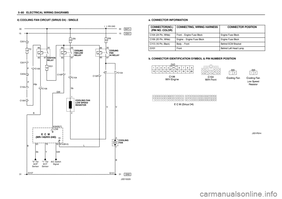 DAEWOO LACETTI 2004  Service Repair Manual 5–80WELECTRICAL WIRING DIAGRAMS
4) COOLIING FAN CIRCUIT (SIRIUS D4) : SINGLEa. CONNECTOR INFORMATION
CONNECTOR(NO.)
(PIN NO. COLOR)
CONNECTING, WIRING HARNESSCONNECTOR POSITION
C104 (24 Pin, White)F
