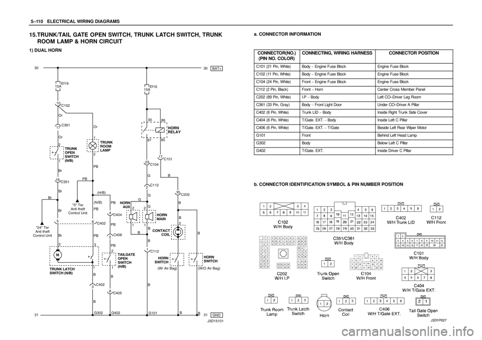 DAEWOO LACETTI 2004  Service Repair Manual 5–110WELECTRICAL WIRING DIAGRAMS
15.TRUNK/TAIL GATE OPEN SWITCH, TRUNK LATCH SWITCH, TRUNK
ROOM LAMP & HORN CIRCUIT
1) DUAL HORN
a. CONNECTOR INFORMATION
CONNECTOR(NO.)
(PIN NO. COLOR)
CONNECTING, W