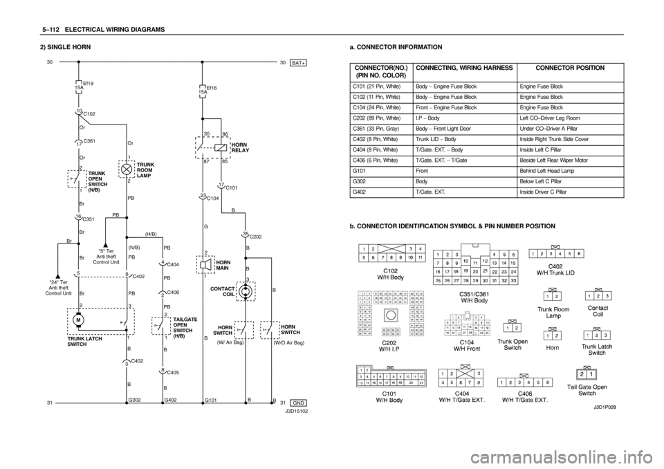 DAEWOO LACETTI 2004  Service Repair Manual 5–112WELECTRICAL WIRING DIAGRAMS
2) SINGLE HORNa. CONNECTOR INFORMATION
CONNECTOR(NO.)
(PIN NO. COLOR)
CONNECTING, WIRING HARNESSCONNECTOR POSITION
C101 (21 Pin, White)Body  Engine Fuse BlockEngine