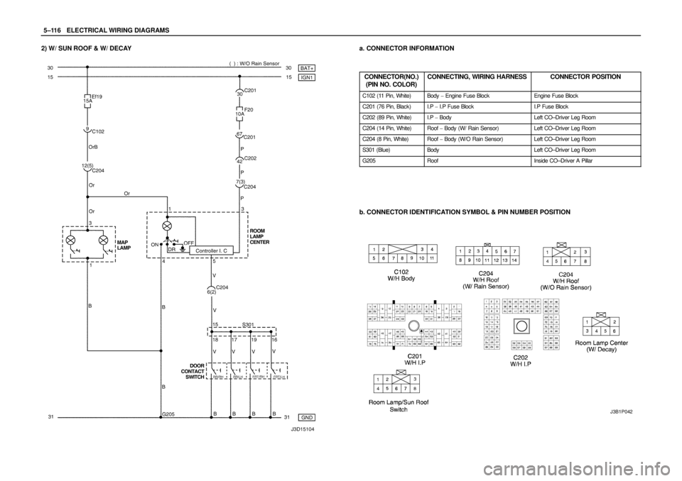 DAEWOO LACETTI 2004  Service Repair Manual 5–116WELECTRICAL WIRING DIAGRAMS
2) W/ SUN ROOF & W/ DECAYa. CONNECTOR INFORMATION
CONNECTOR(NO.)
(PIN NO. COLOR)
CONNECTING, WIRING HARNESSCONNECTOR POSITION
C102 (11 Pin, White)Body  Engine Fuse 