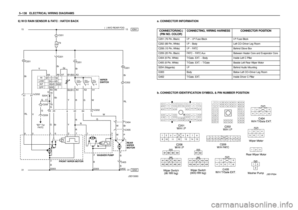 DAEWOO LACETTI 2004  Service Repair Manual 5–138WELECTRICAL WIRING DIAGRAMS
6) W/O RAIN SENSOR & FATC : HATCH BACKa. CONNECTOR INFORMATION
CONNECTOR(NO.)
(PIN NO. COLOR)
CONNECTING, WIRING HARNESSCONNECTOR POSITION
C201 (76 Pin, Black)I.P  