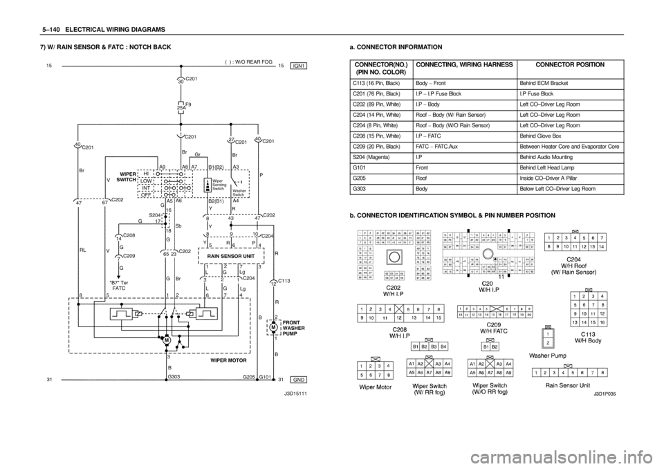 DAEWOO LACETTI 2004  Service Repair Manual 5–140WELECTRICAL WIRING DIAGRAMS
7) W/ RAIN SENSOR & FATC : NOTCH BACKa. CONNECTOR INFORMATION
CONNECTOR(NO.)
(PIN NO. COLOR)
CONNECTING, WIRING HARNESSCONNECTOR POSITION
C113 (16 Pin, Black)Body  