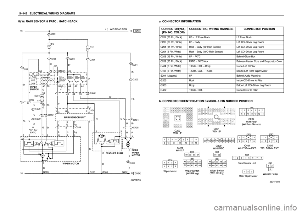 DAEWOO LACETTI 2004  Service Repair Manual 5–142WELECTRICAL WIRING DIAGRAMS
8) W/ RAIN SENSOR & FATC : HATCH BACKa. CONNECTOR INFORMATION
CONNECTOR(NO.)
(PIN NO. COLOR)
CONNECTING, WIRING HARNESSCONNECTOR POSITION
C201 (76 Pin, Black)I.P  I