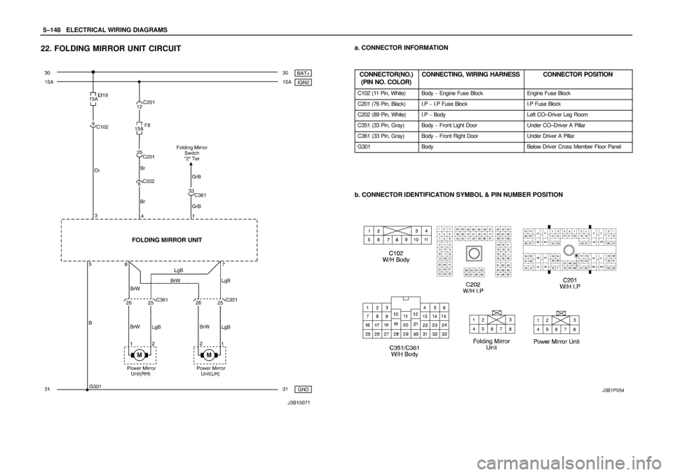 DAEWOO LACETTI 2004  Service Repair Manual 5–148WELECTRICAL WIRING DIAGRAMS
22. FOLDING MIRROR UNIT CIRCUITa. CONNECTOR INFORMATION
CONNECTOR(NO.)
(PIN NO. COLOR)
CONNECTING, WIRING HARNESSCONNECTOR POSITION
C102 (11 Pin, White)Body  Engine