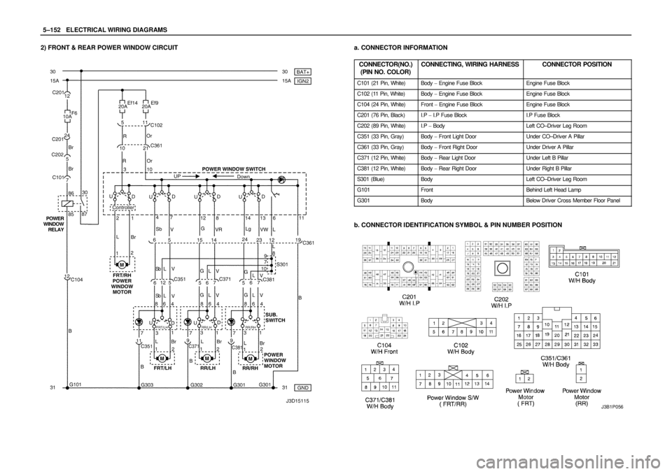 DAEWOO LACETTI 2004  Service Repair Manual 5–152WELECTRICAL WIRING DIAGRAMS
2) FRONT & REAR POWER WINDOW CIRCUITa. CONNECTOR INFORMATION
CONNECTOR(NO.)
(PIN NO. COLOR)
CONNECTING, WIRING HARNESSCONNECTOR POSITION
C101 (21 Pin, White)Body  E