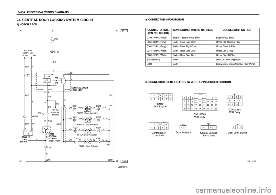 DAEWOO LACETTI 2004  Service Repair Manual 5–154WELECTRICAL WIRING DIAGRAMS
24. CENTRAL DOOR LOCKING SYSTEM CIRCUIT
1) NOTCH BACK
a. CONNECTOR INFORMATION
CONNECTOR(NO.)
(PIN NO. COLOR)
CONNECTING, WIRING HARNESSCONNECTOR POSITION
C103 (10 P