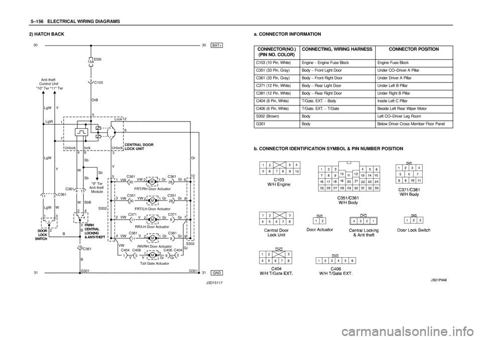 DAEWOO LACETTI 2004  Service Repair Manual 5–156WELECTRICAL WIRING DIAGRAMS
2) HATCH BACKa. CONNECTOR INFORMATION
CONNECTOR(NO.)
(PIN NO. COLOR)
CONNECTING, WIRING HARNESSCONNECTOR POSITION
C103 (10 Pin, White)Engine  Engine Fuse BlockEngin