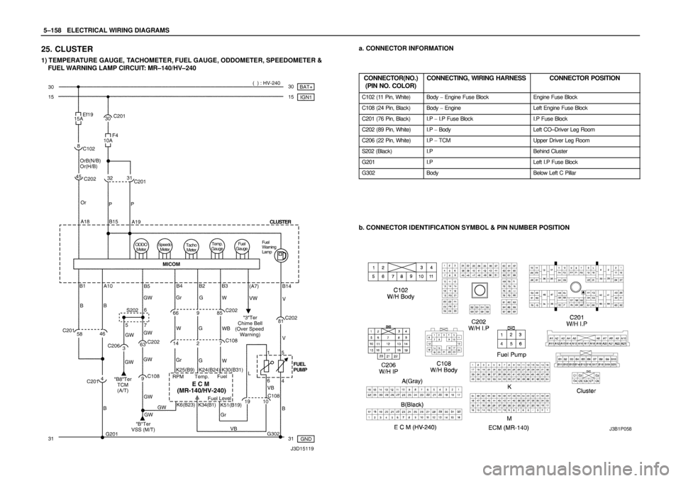 DAEWOO LACETTI 2004  Service Repair Manual 5–158WELECTRICAL WIRING DIAGRAMS
25. CLUSTER
1) TEMPERATURE GAUGE, TACHOMETER, FUEL GAUGE, ODDOMETER, SPEEDOMETER &
FUEL WARNING LAMP CIRCUIT: MR–140/HV–240
a. CONNECTOR INFORMATION
CONNECTOR(NO