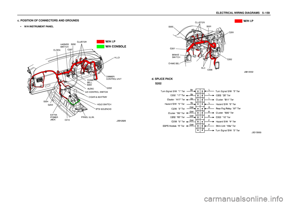 DAEWOO LACETTI 2004  Service Repair Manual ELECTRICAL WIRING DIAGRAMSW5–159
c. POSITION OF CONNECTORS AND GROUNDS
S  W/H INSTRUMENT PANEL
d. SPLICE PACK
S202 