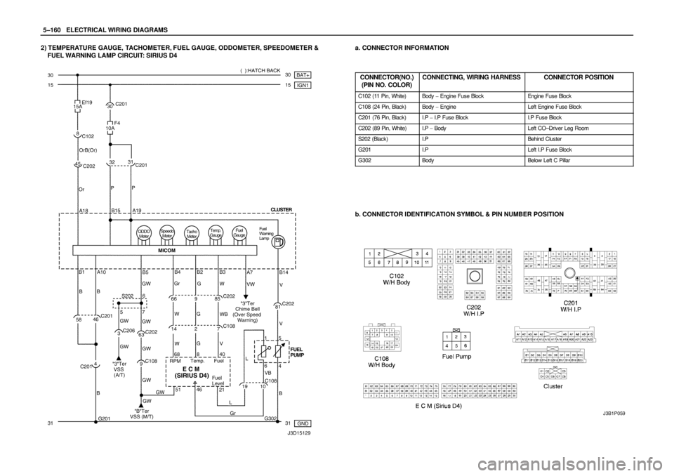 DAEWOO LACETTI 2004  Service Repair Manual 5–160WELECTRICAL WIRING DIAGRAMS
2) TEMPERATURE GAUGE, TACHOMETER, FUEL GAUGE, ODDOMETER, SPEEDOMETER &
FUEL WARNING LAMP CIRCUIT: SIRIUS D4a. CONNECTOR INFORMATION
CONNECTOR(NO.)
(PIN NO. COLOR)
CO