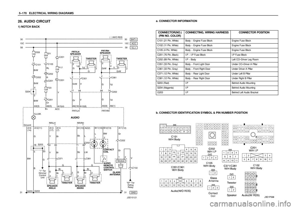 DAEWOO LACETTI 2004  Service Repair Manual 5–170WELECTRICAL WIRING DIAGRAMS
26. AUDIO CIRCUIT
1) NOTCH BACK
a. CONNECTOR INFORMATION
CONNECTOR(NO.)
(PIN NO. COLOR)
CONNECTING, WIRING HARNESSCONNECTOR POSITION
C101 (21 Pin, White)Body  Engin