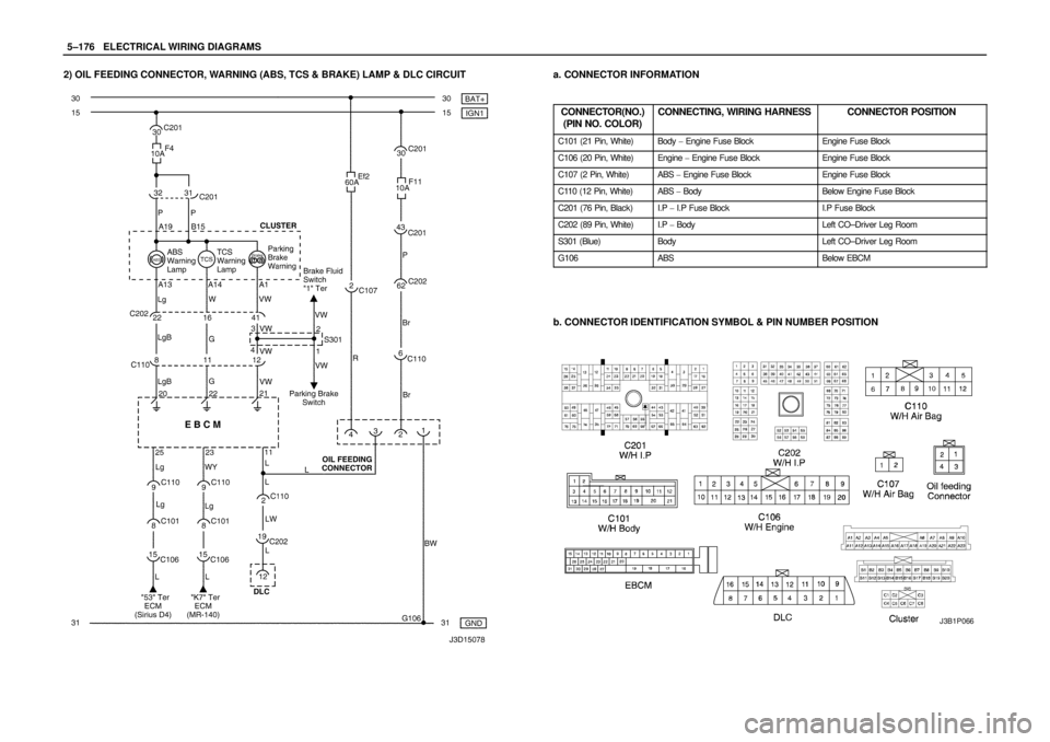 DAEWOO LACETTI 2004  Service Repair Manual 5–176WELECTRICAL WIRING DIAGRAMS
2) OIL FEEDING CONNECTOR, WARNING (ABS, TCS & BRAKE) LAMP & DLC CIRCUITa. CONNECTOR INFORMATION
CONNECTOR(NO.)
(PIN NO. COLOR)
CONNECTING, WIRING HARNESSCONNECTOR PO